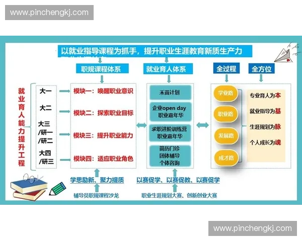 提升教练技能与实践能力的系统化培训方案助力职业发展